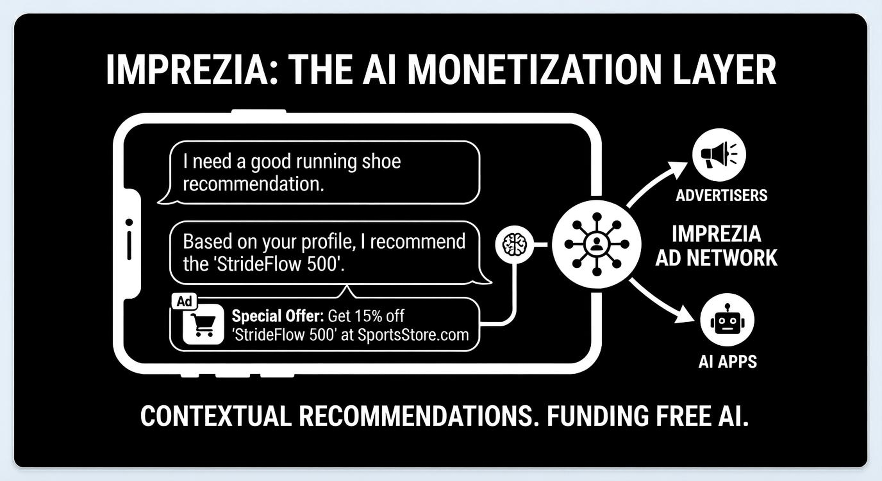 Chat monetization graphic